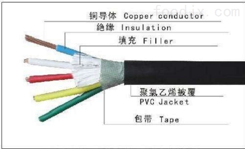 阿勒泰市控制電纜ZR-KFVRP-24*1.5