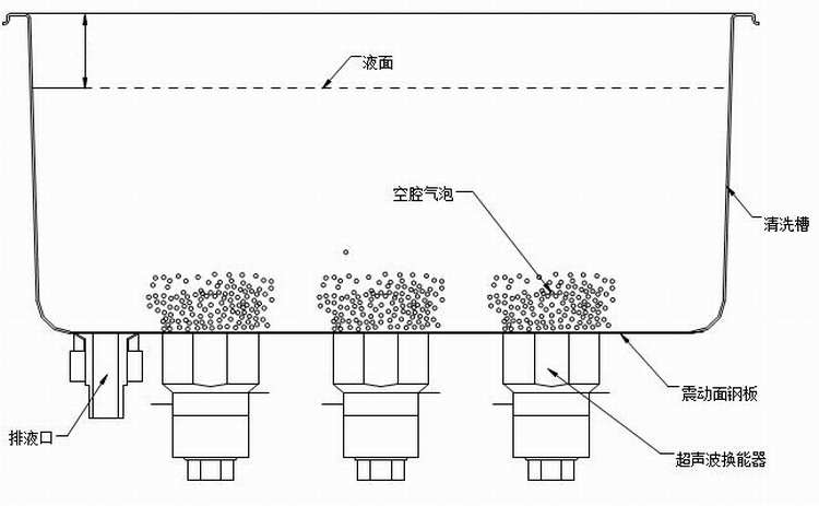 超聲波清洗機(jī)原理圖.jpg