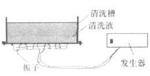 超聲波清洗機(jī)工作原理圖.jpg